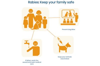 Keep Your Family Safe